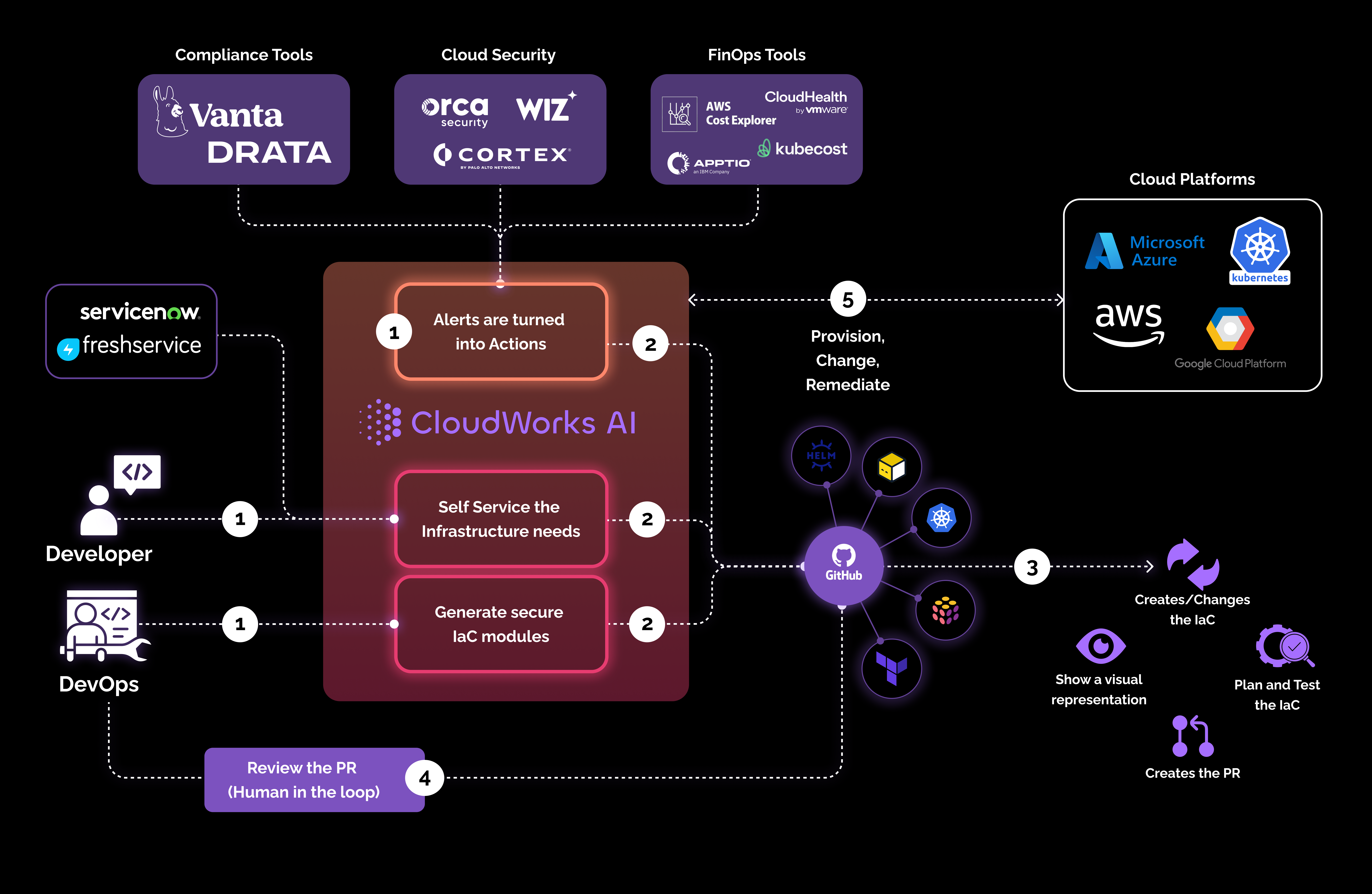 Workflow completed